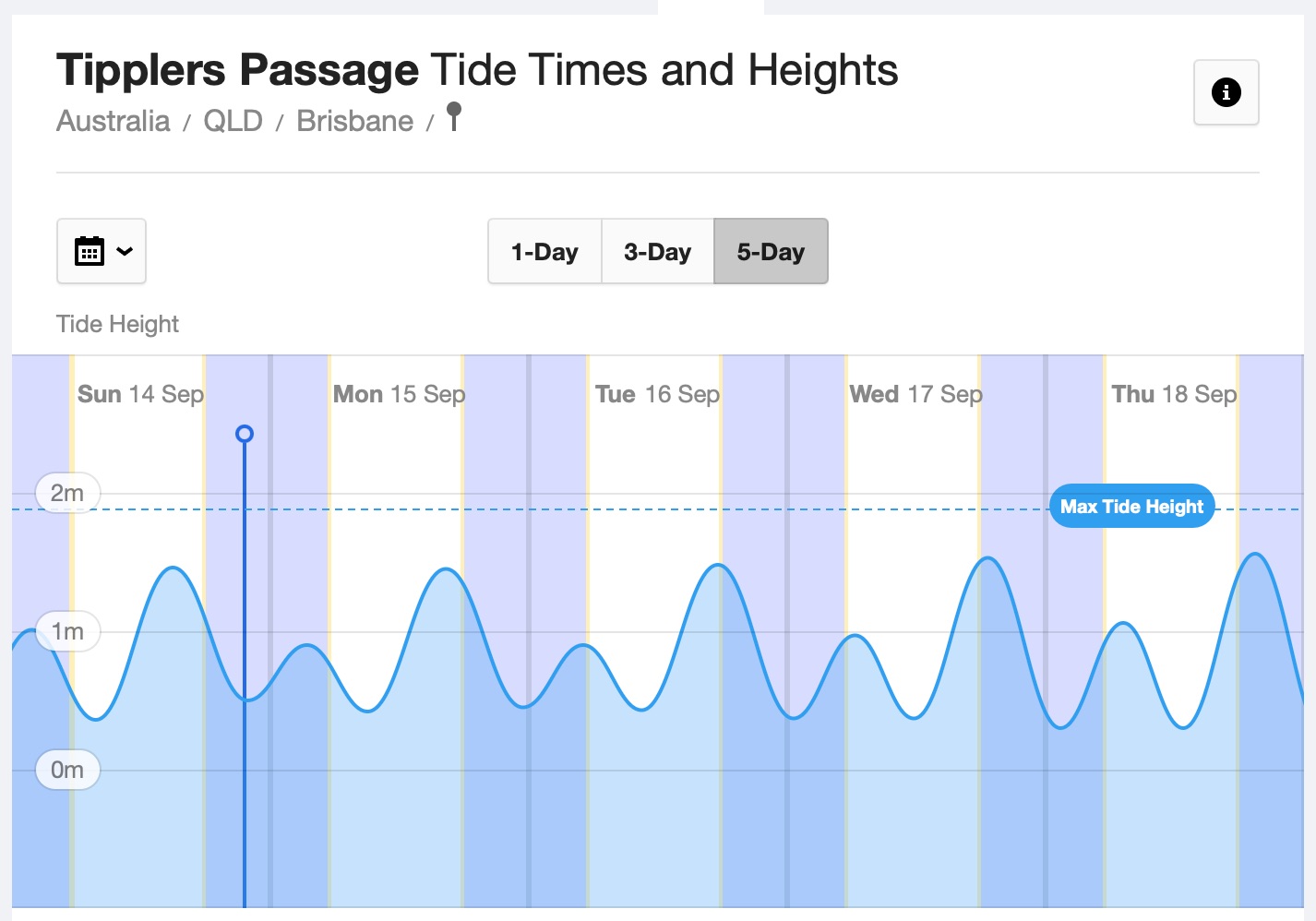 tides