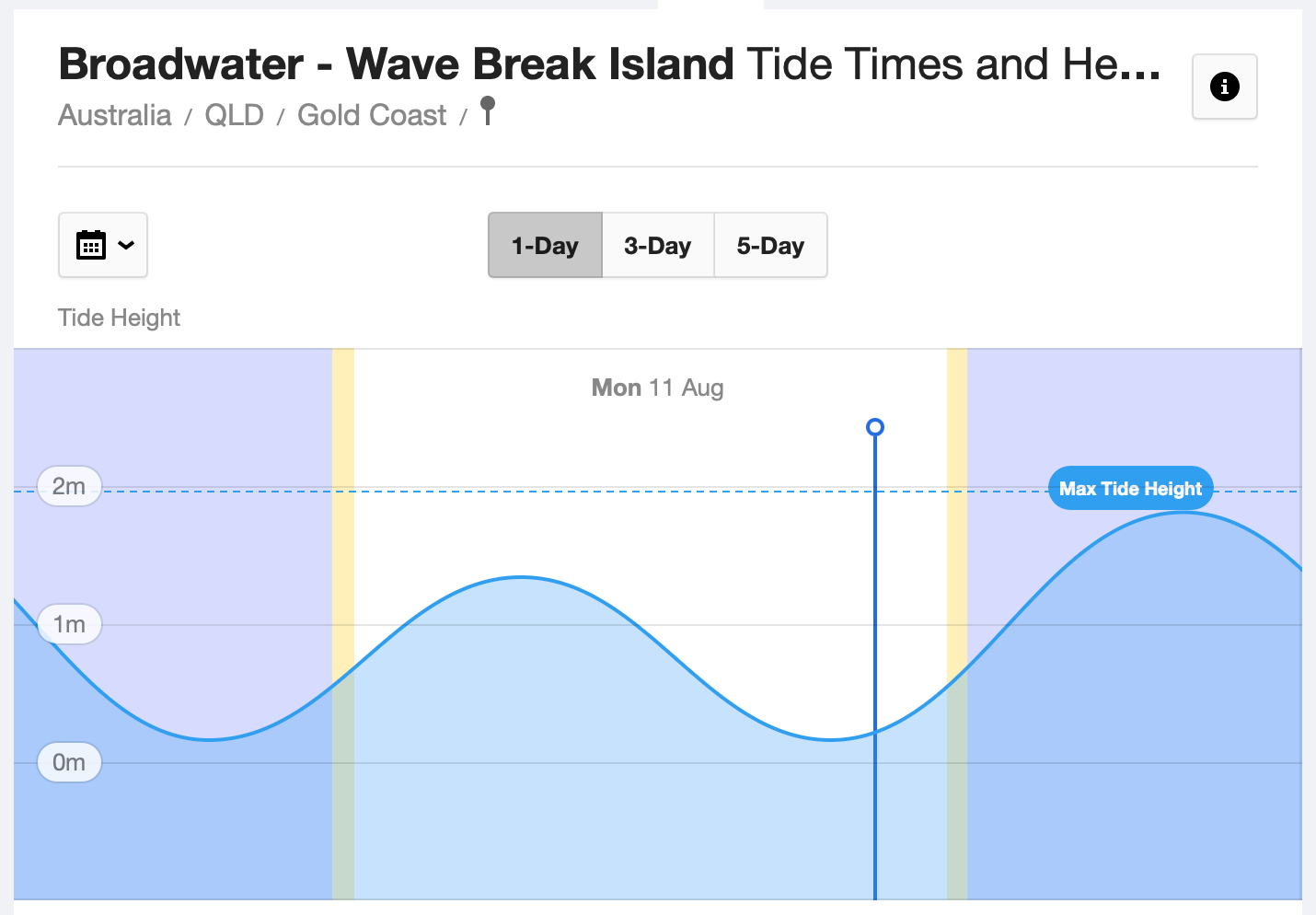 tides